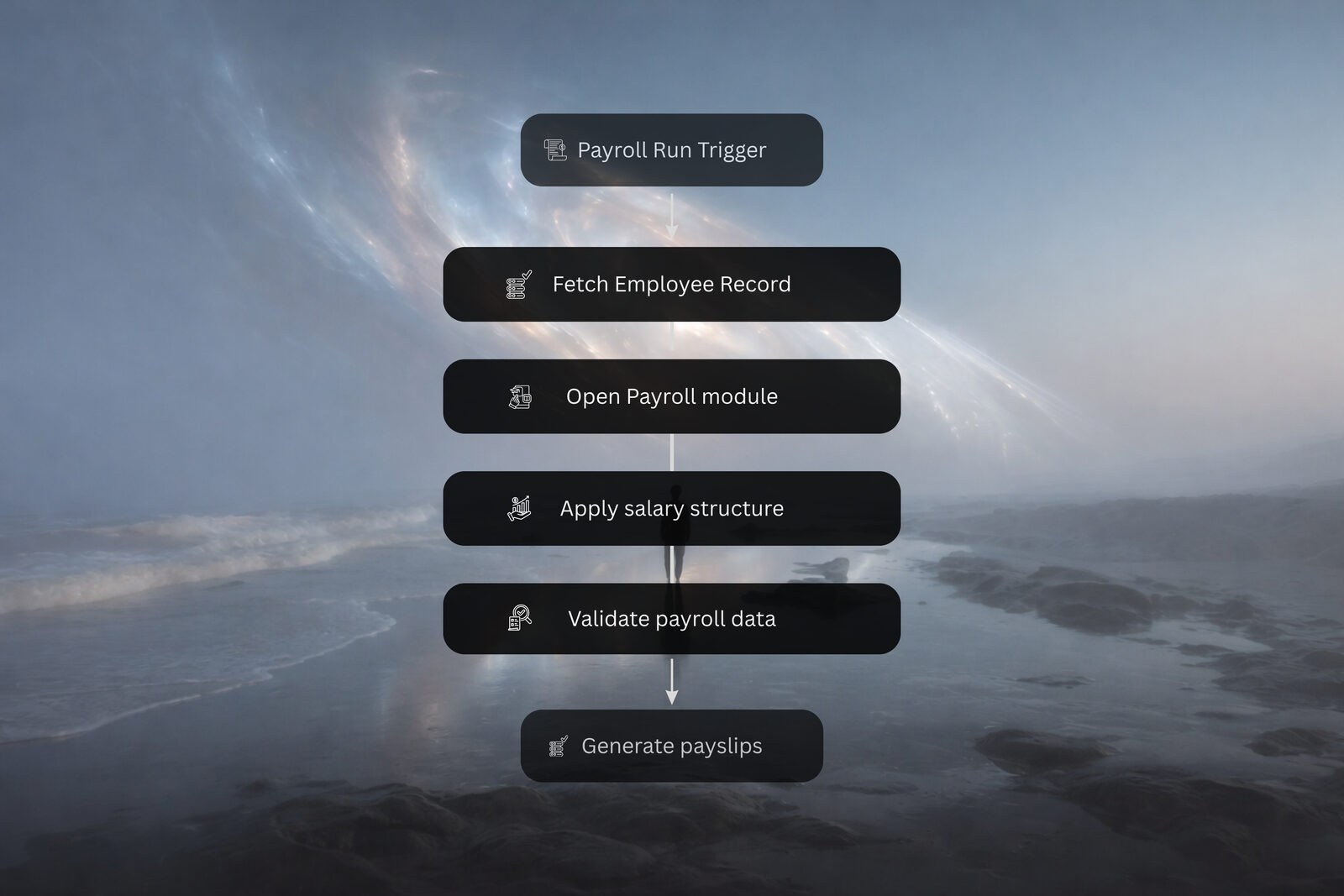 Updated process captured in Aevra