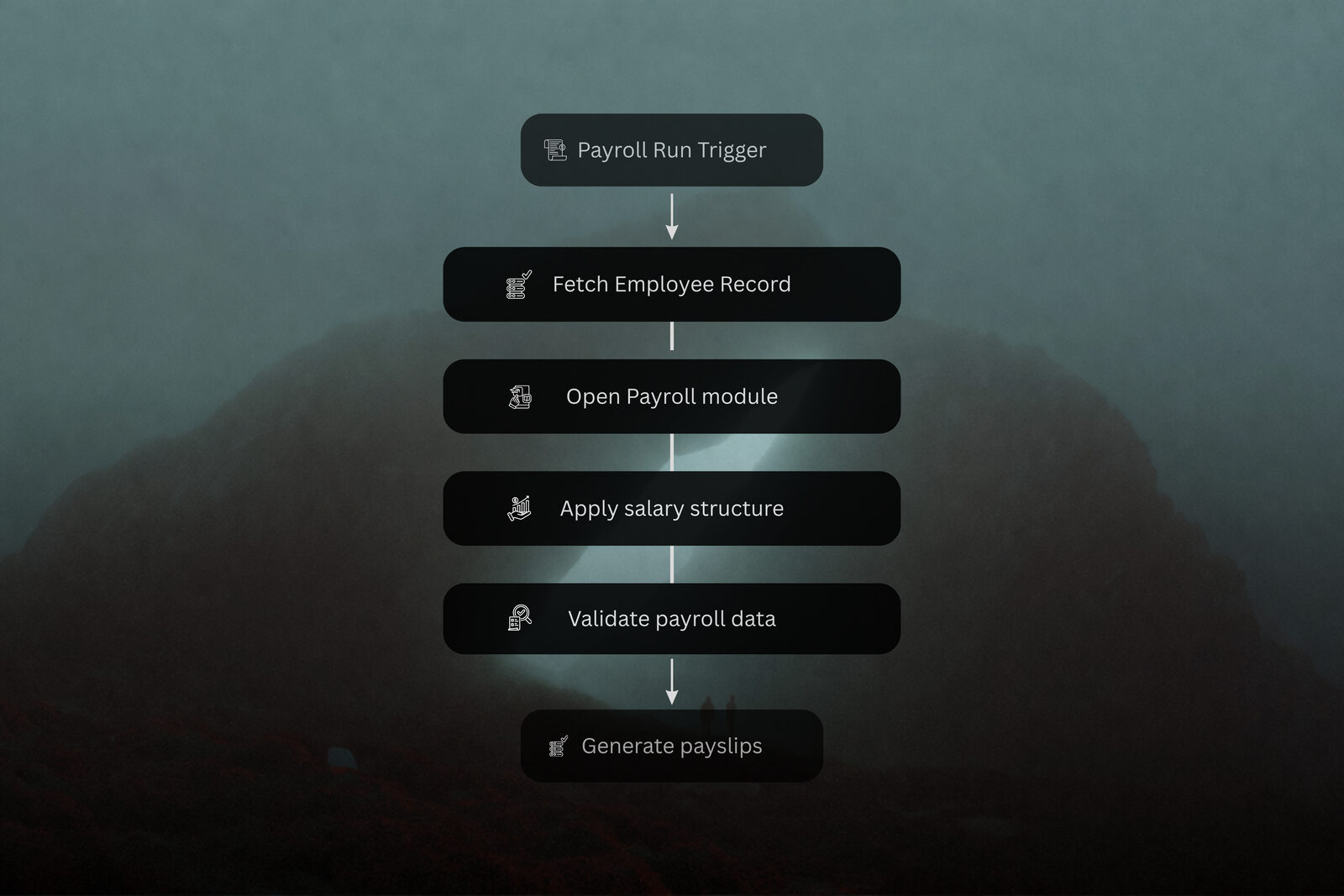 Aevra product placeholder